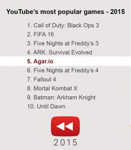 YouTube's Most Popular Games - 2015 b